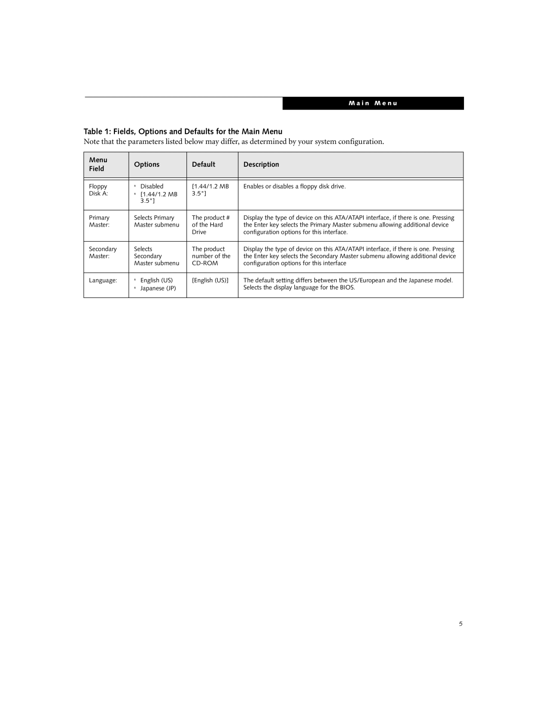 Fujitsu C-7651, C-6651, C-7661 manual I n M e n u 