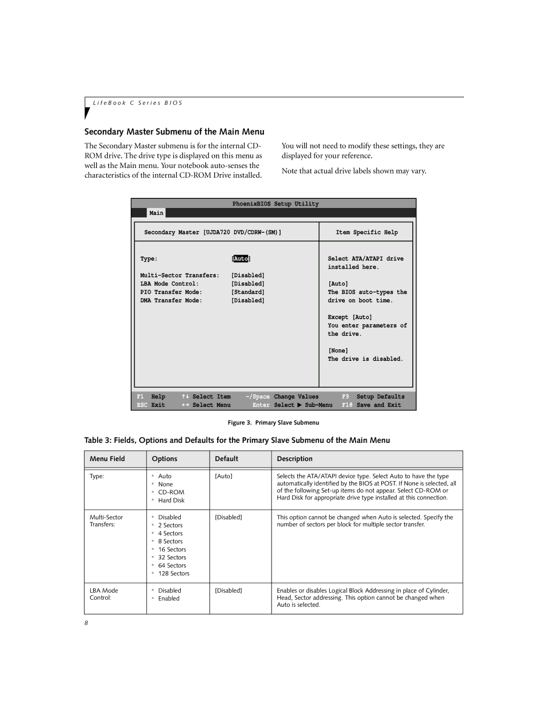 Fujitsu C-7651, C-6651, C-7661 manual Secondary Master Submenu of the Main Menu, Primary Slave Submenu 