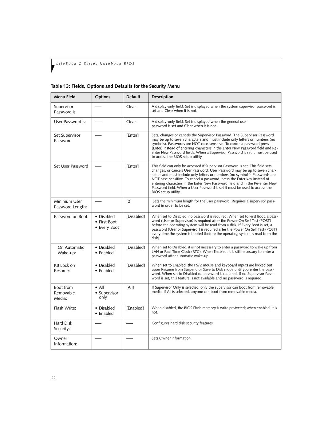 Fujitsu C1320D manual Fields, Options and Defaults for the Security Menu 