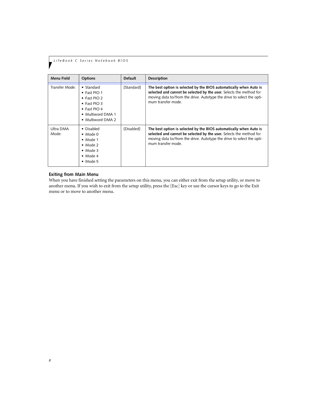 Fujitsu C1320D manual Exiting from Main Menu 