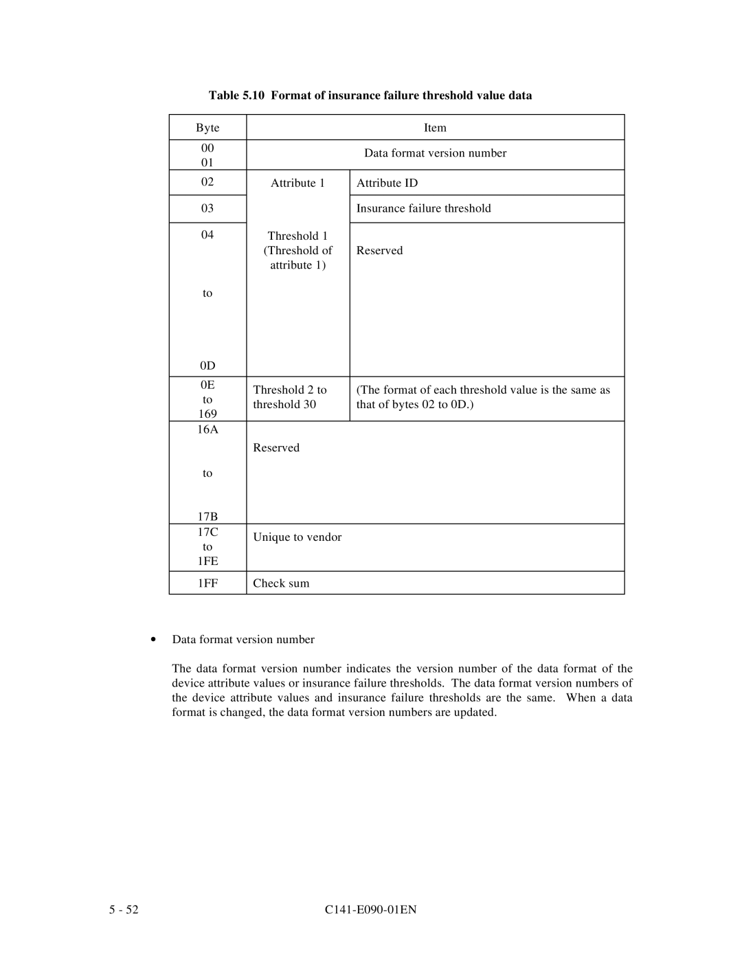 Fujitsu C141-E090-02EN manual Format of insurance failure threshold value data 