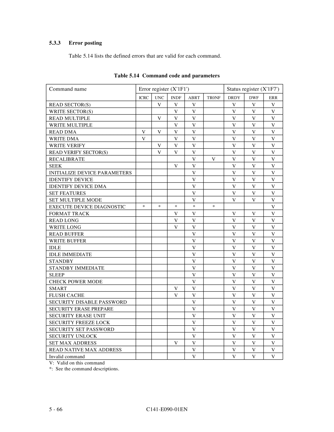 Fujitsu C141-E090-02EN manual Error posting, Command code and parameters 