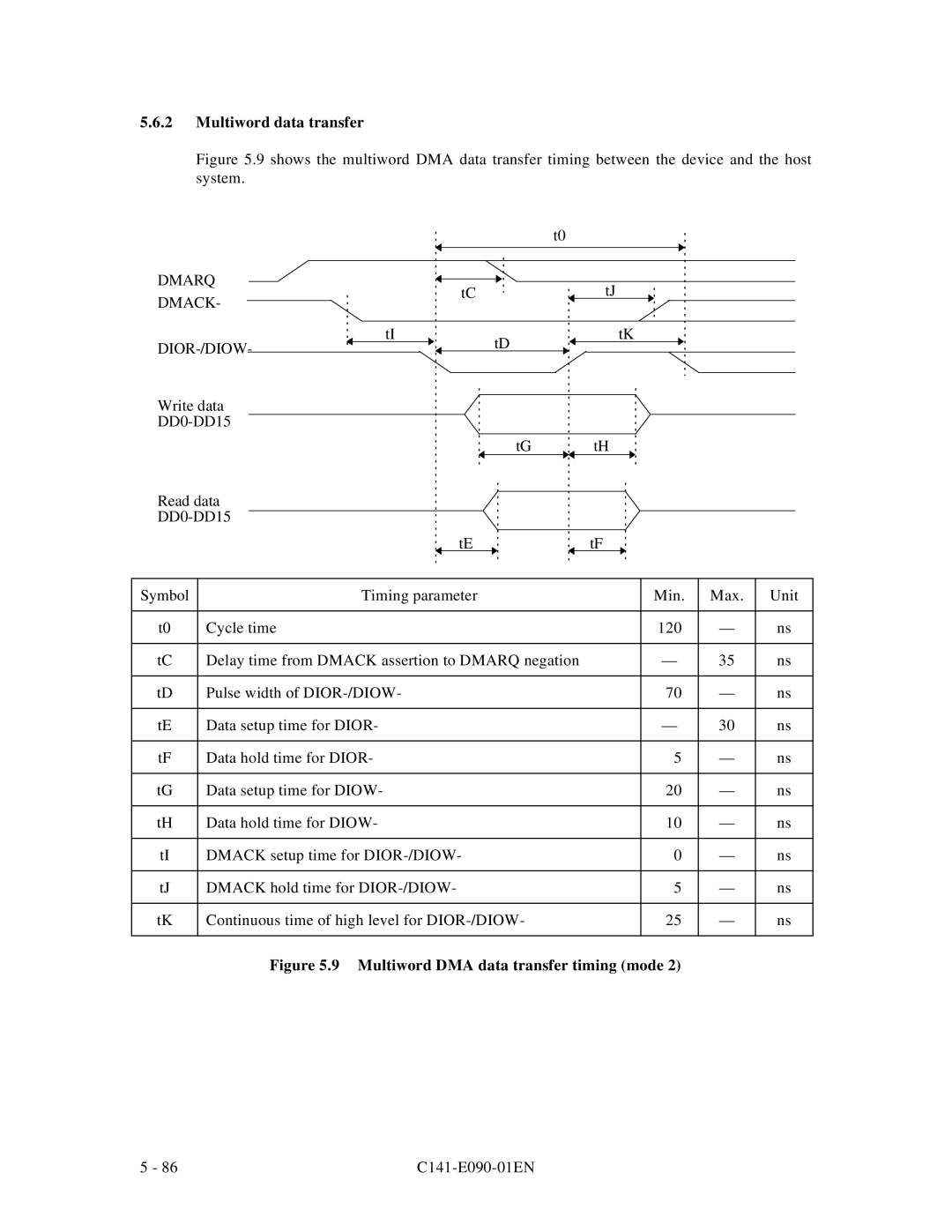 Fujitsu C141-E090-02EN manual Multiword data transfer, Dmarq Dmack DIOR-/DIOW 