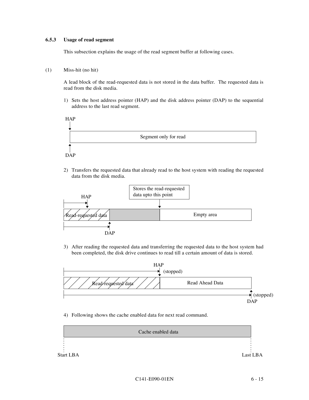 Fujitsu C141-E090-02EN manual Usage of read segment, Hap, Dap 