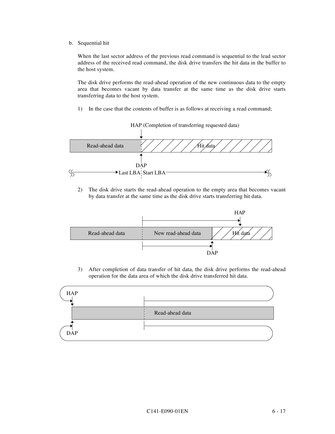 Fujitsu C141-E090-02EN manual Read-ahead data New read-ahead data Hit data 