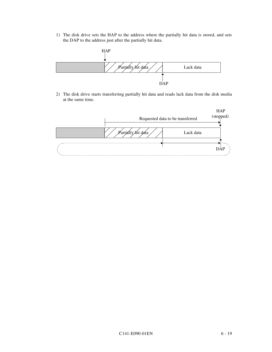 Fujitsu C141-E090-02EN manual Partially hit data Lack data 