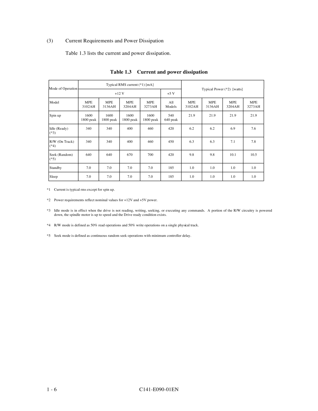 Fujitsu C141-E090-02EN manual Current and power dissipation 