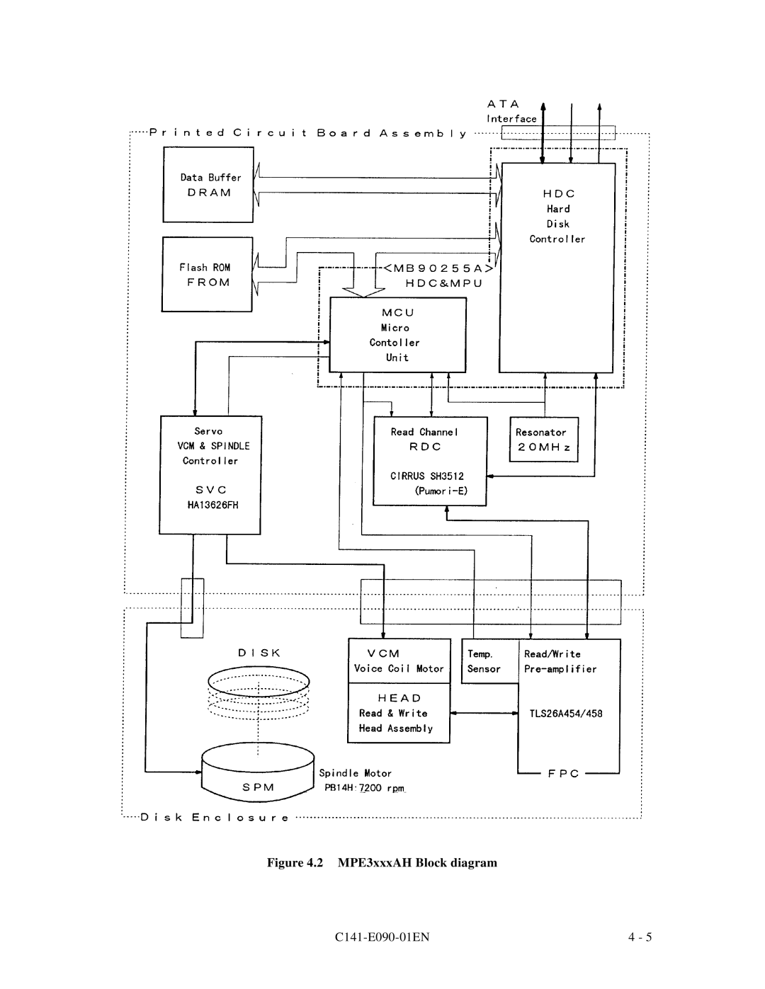 Fujitsu C141-E090-02EN manual MPE3xxxAH Block diagram 