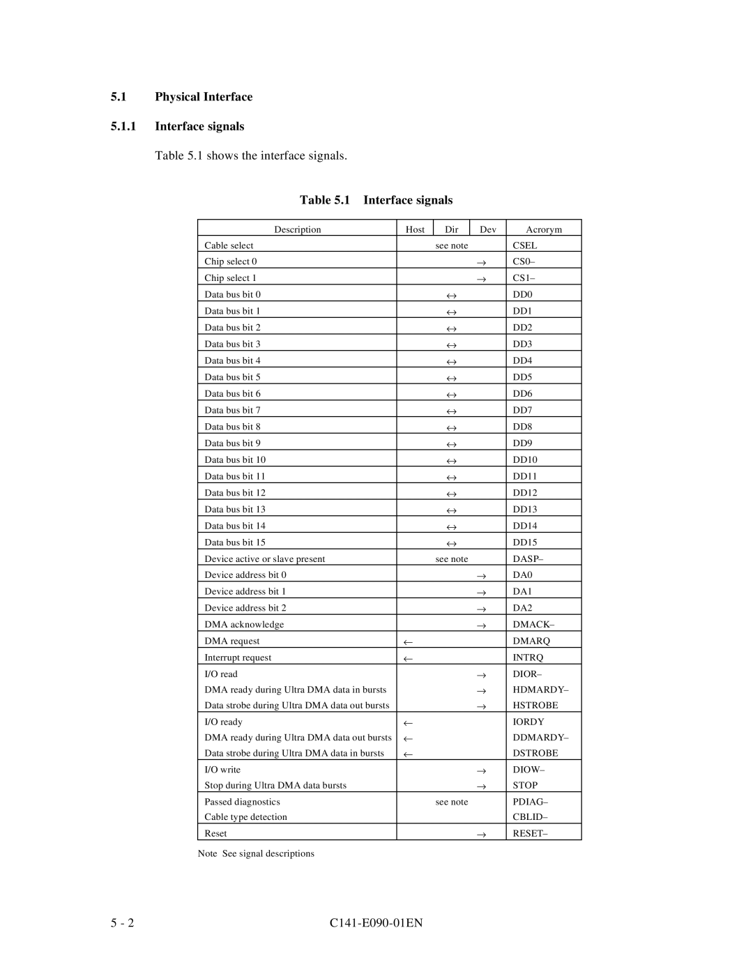 Fujitsu C141-E090-02EN manual Physical Interface Interface signals 