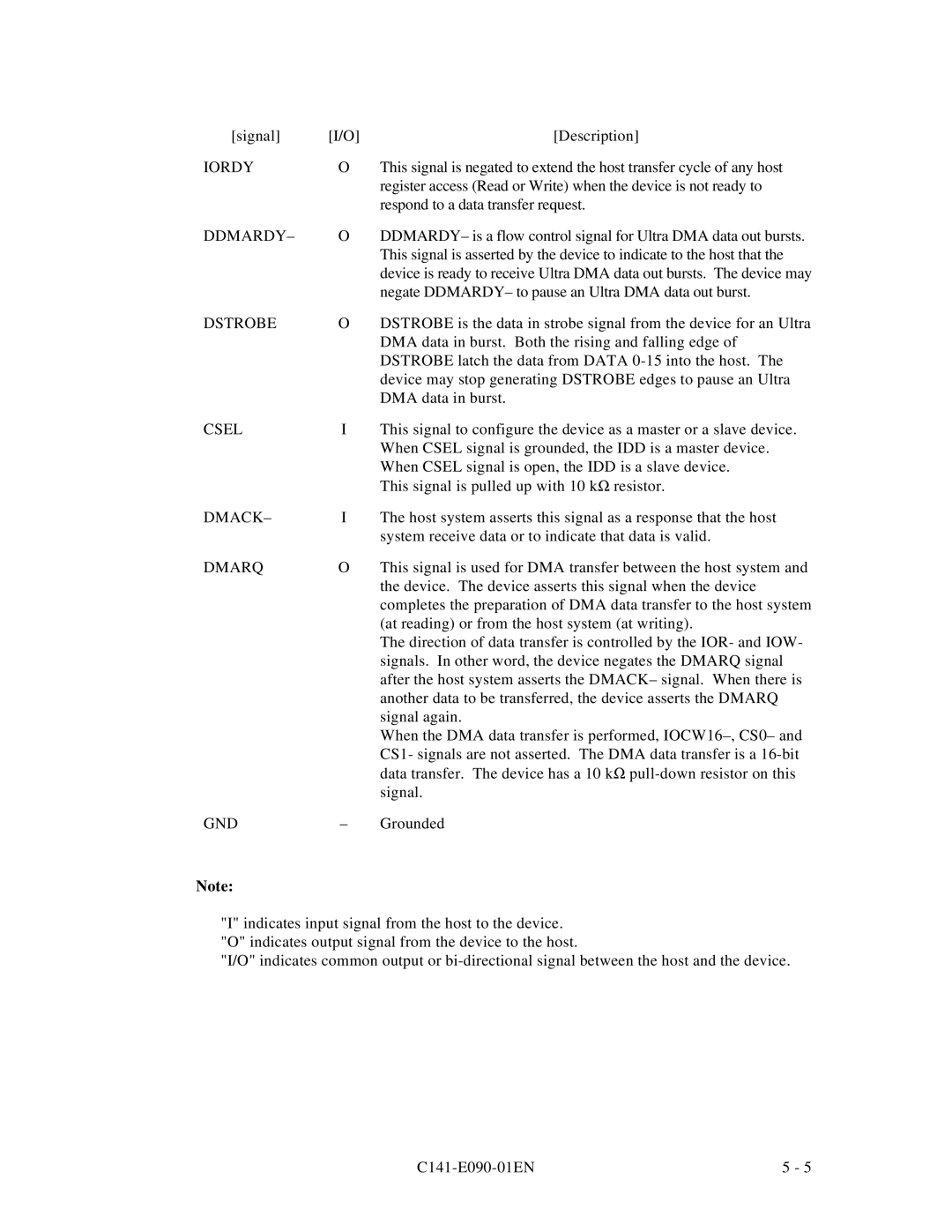 Fujitsu C141-E090-02EN manual Iordy, Ddmardy 