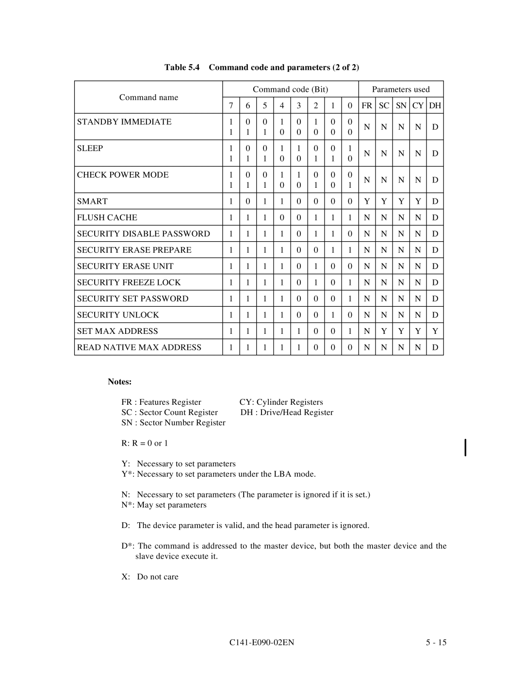 Fujitsu C141-E090-02EN manual Command code and parameters 2 