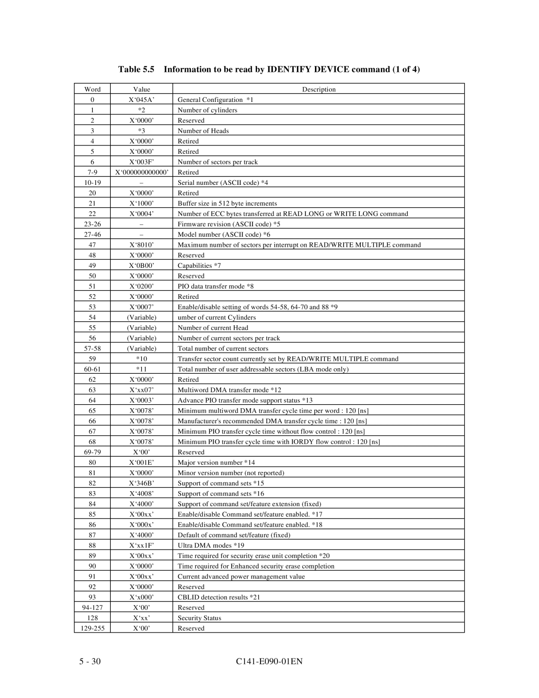 Fujitsu C141-E090-02EN manual Information to be read by Identify Device command 1 