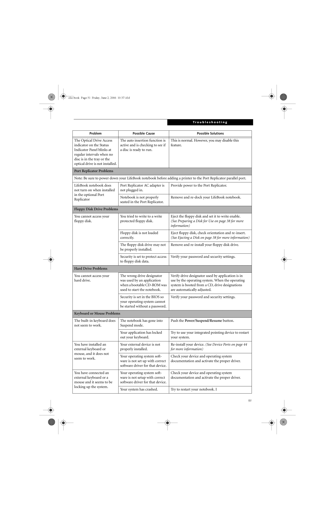 Fujitsu C1410 manual Port Replicator Problems, Hard Drive Problems, Keyboard or Mouse Problems 