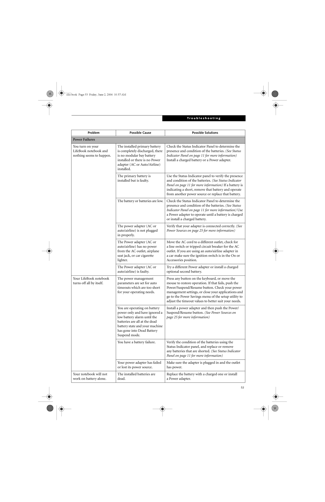 Fujitsu C1410 manual Power Failures, Indicating a short, remove that battery and operate, Or install a charged battery 