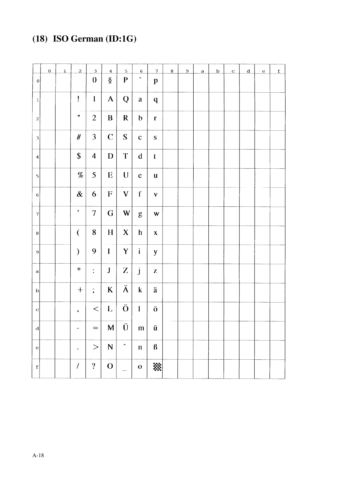 Fujitsu C145-C037-01EN manual ISO German ID1G 