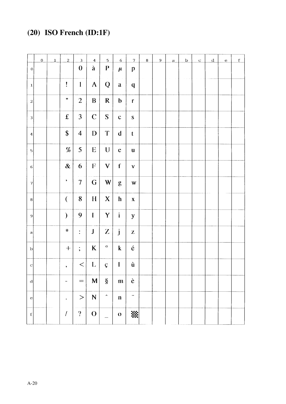 Fujitsu C145-C037-01EN manual ISO French ID1F 