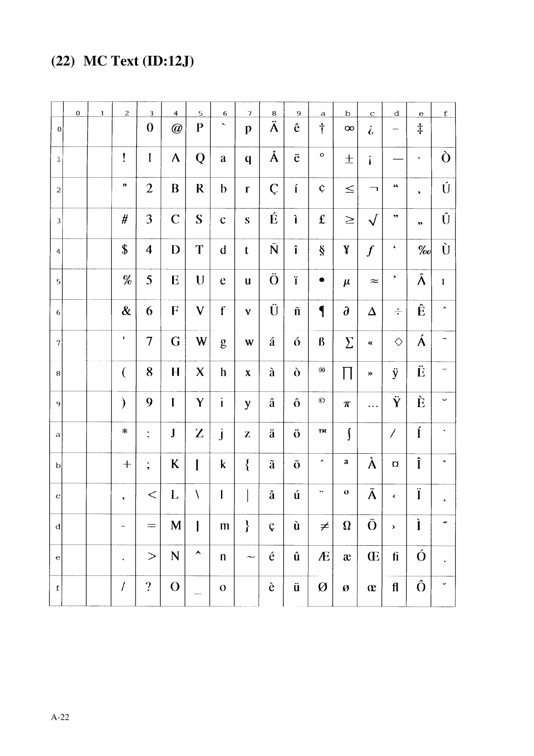 Fujitsu C145-C037-01EN manual MC Text ID12J 