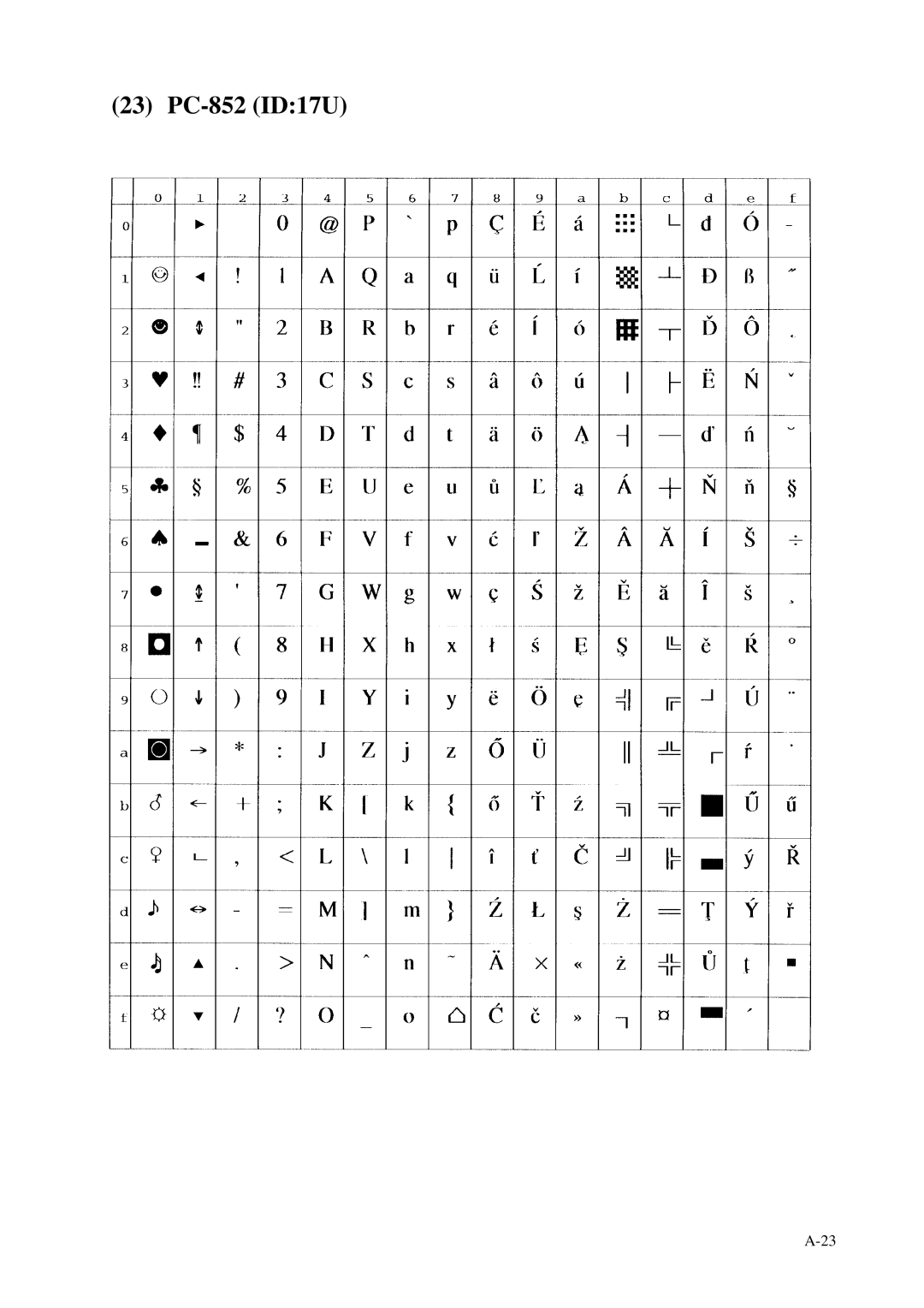 Fujitsu C145-C037-01EN manual 23 PC-852 ID17U 