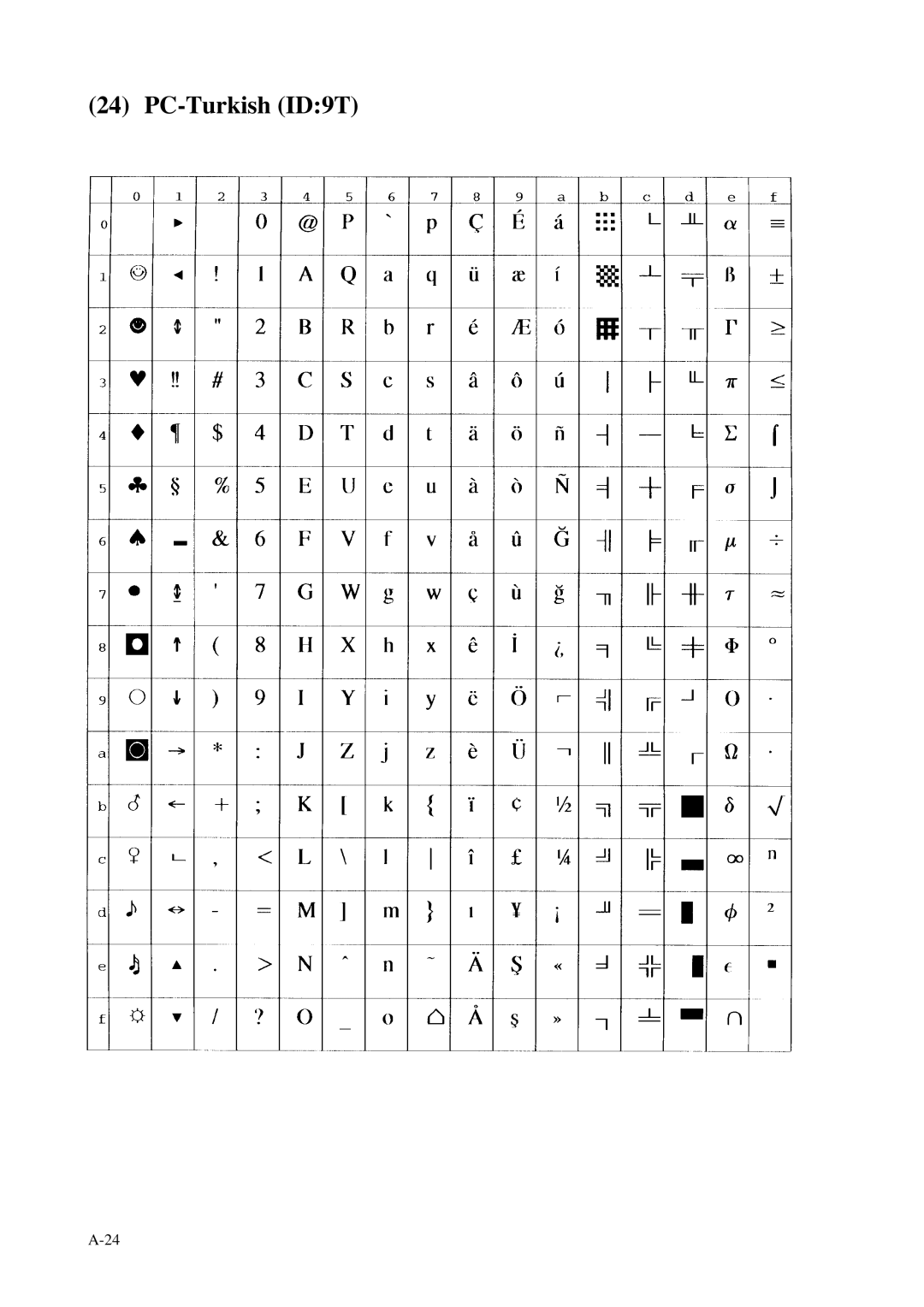 Fujitsu C145-C037-01EN manual PC-Turkish ID9T 