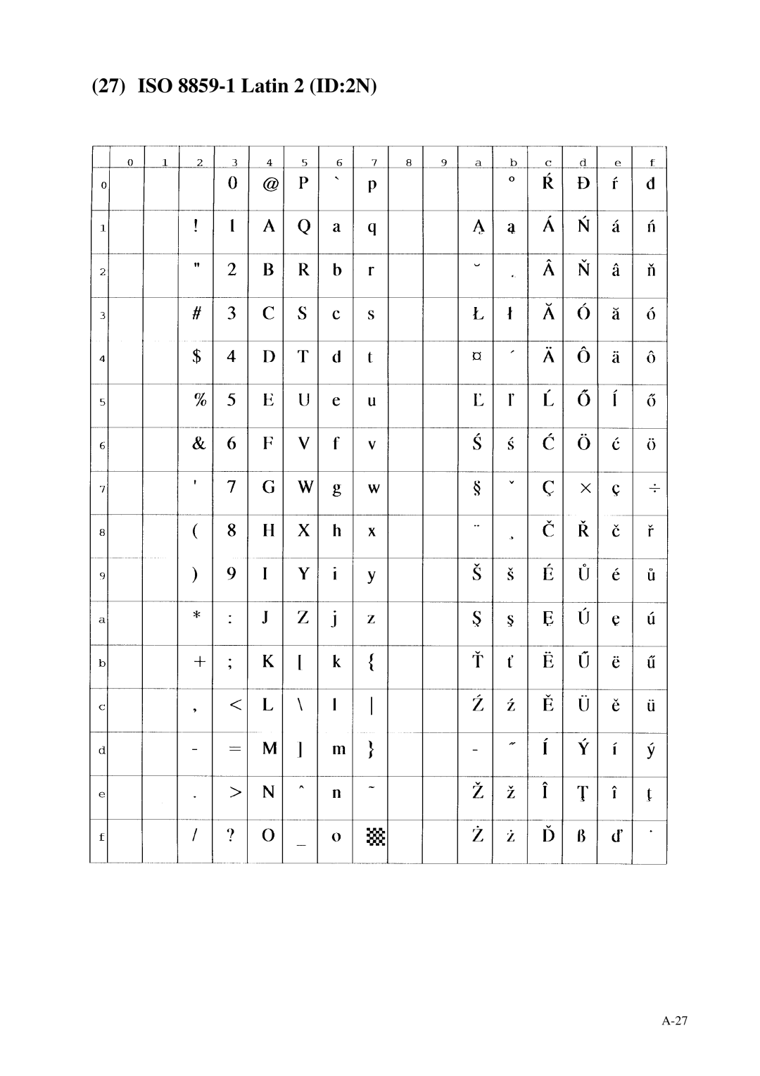 Fujitsu C145-C037-01EN manual ISO 8859-1 Latin 2 ID2N 