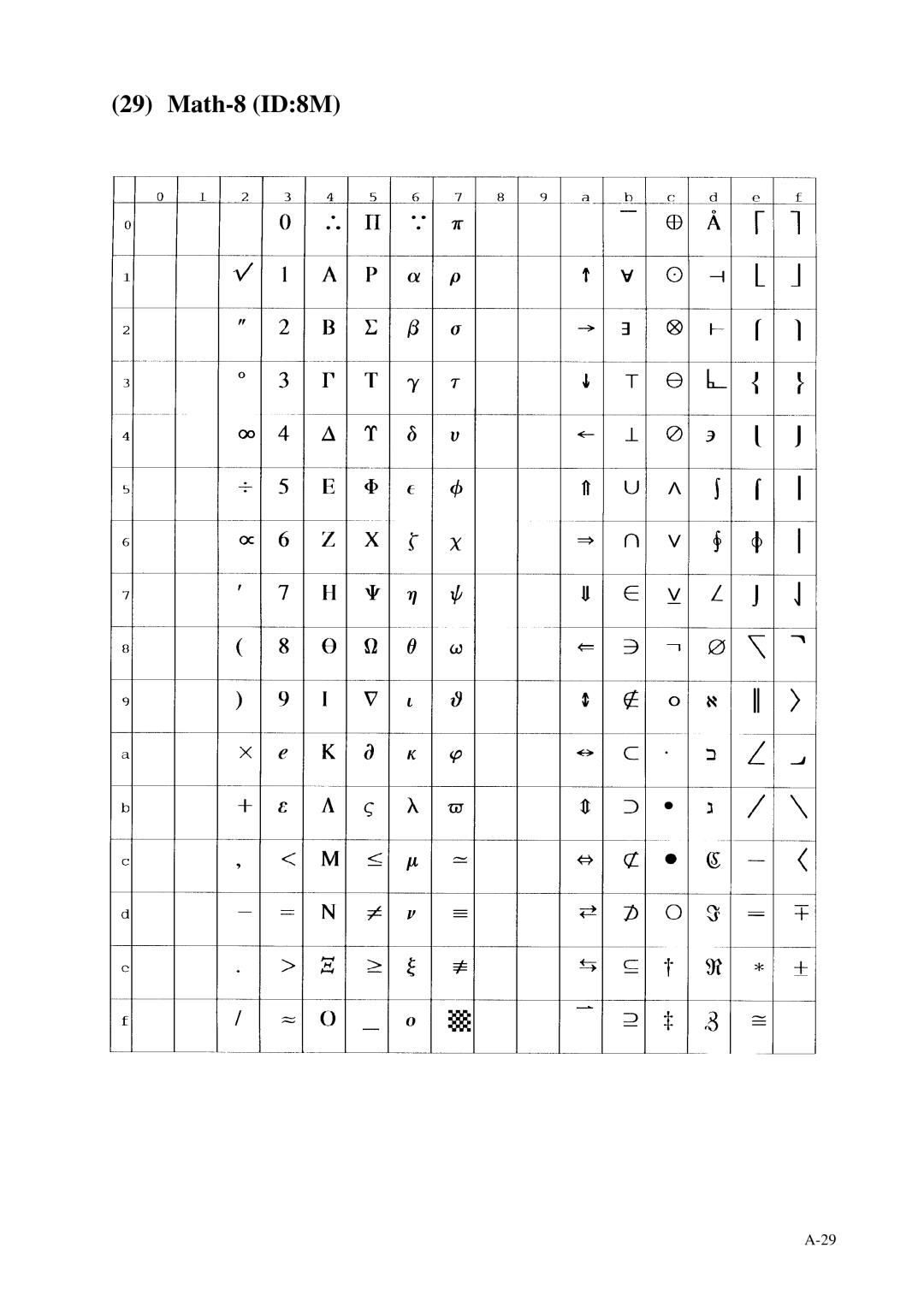 Fujitsu C145-C037-01EN manual Math-8 ID8M 