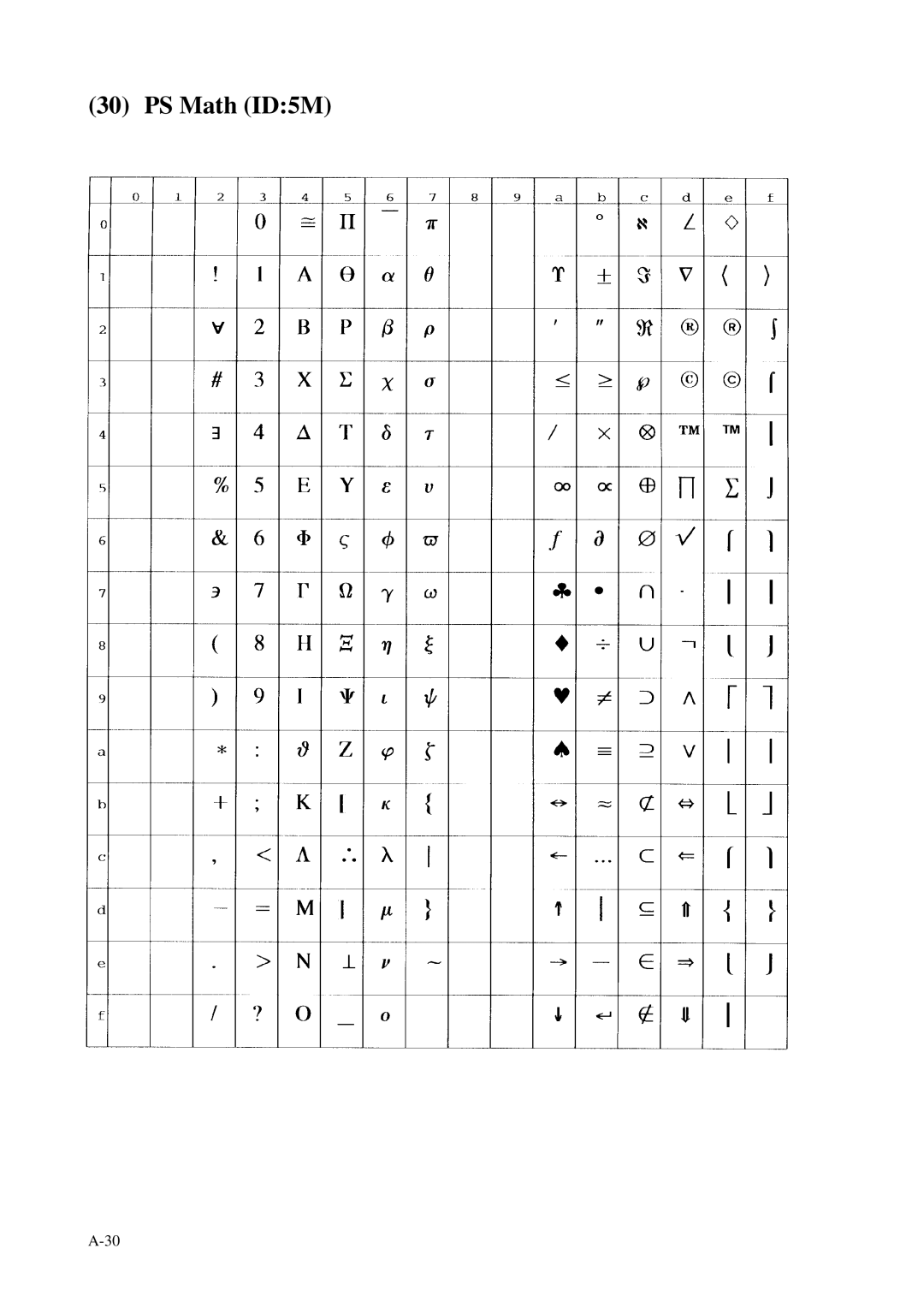 Fujitsu C145-C037-01EN manual PS Math ID5M 