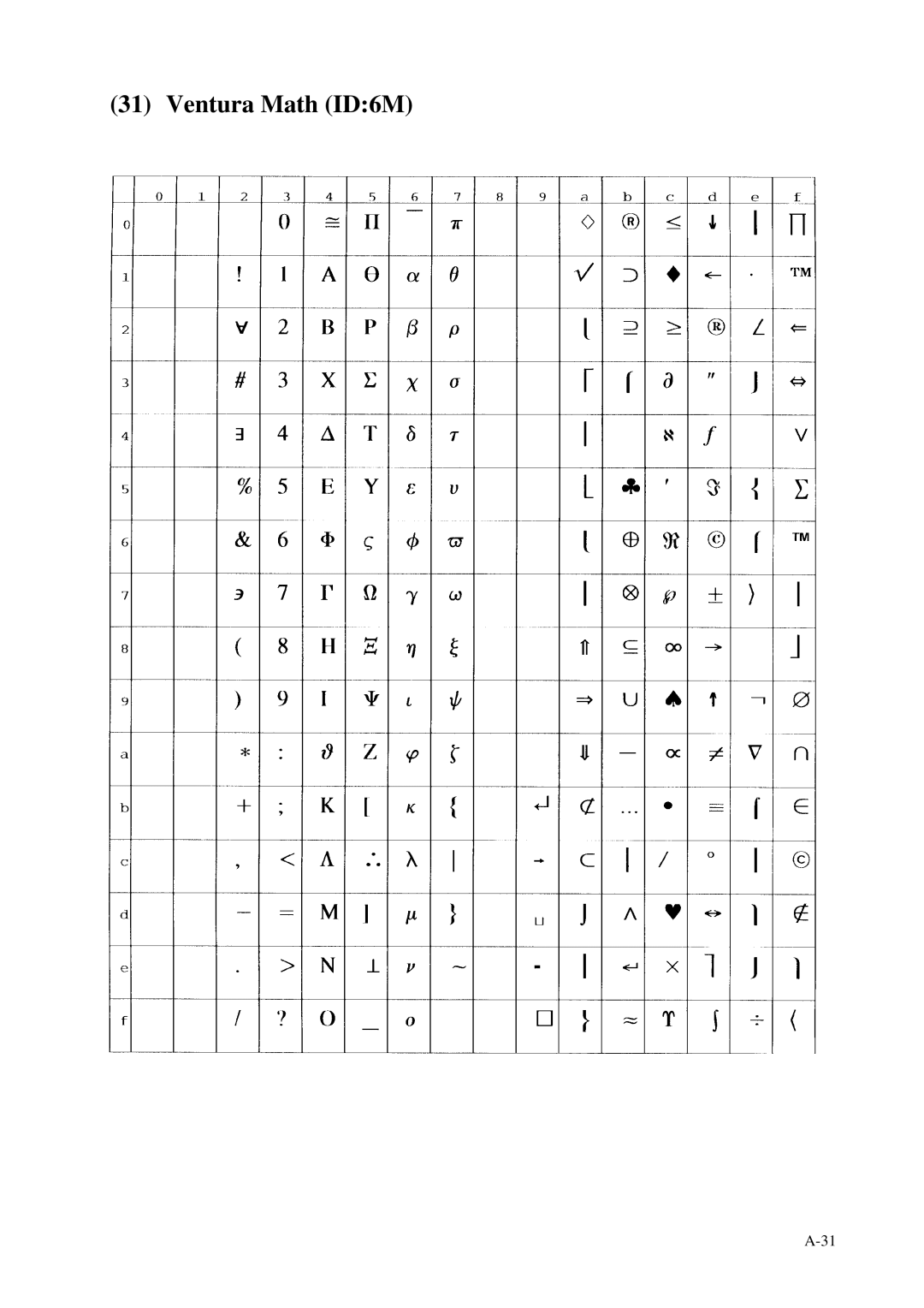 Fujitsu C145-C037-01EN manual Ventura Math ID6M 