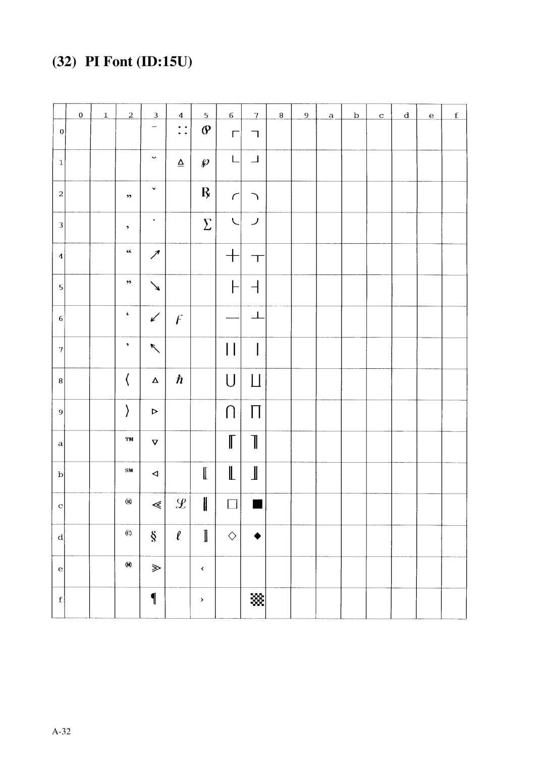 Fujitsu C145-C037-01EN manual PI Font ID15U 