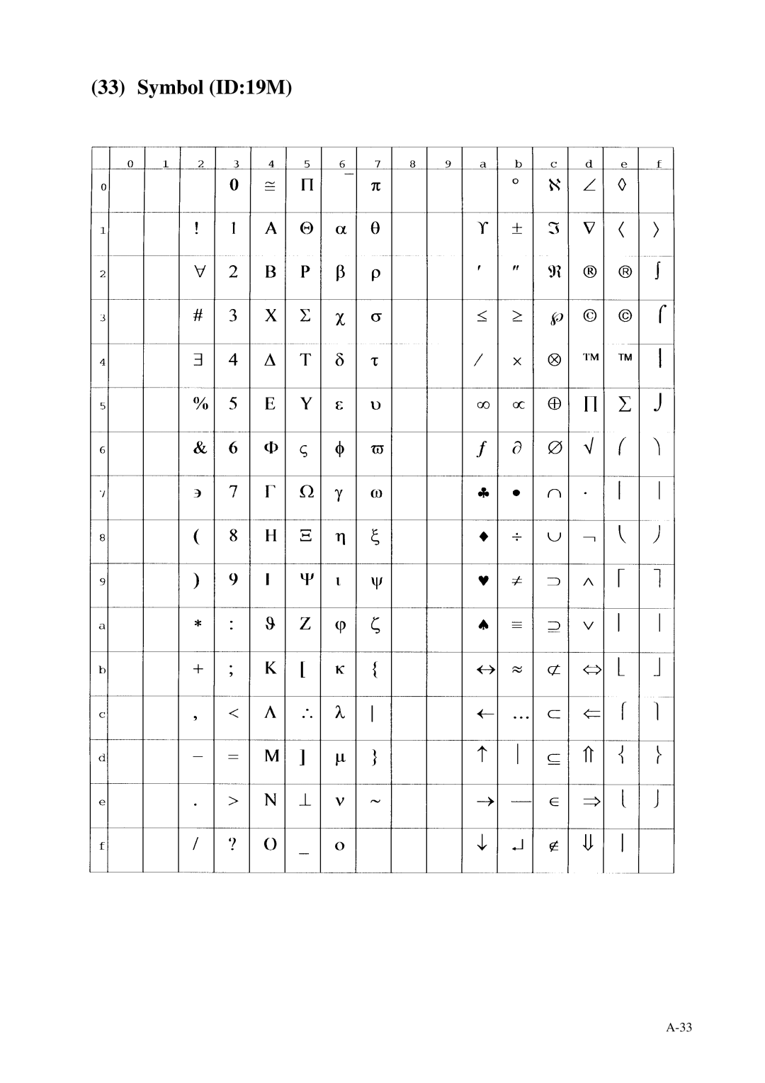 Fujitsu C145-C037-01EN manual Symbol ID19M 