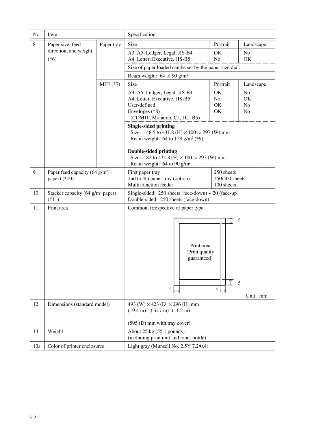 Fujitsu C145-C037-01EN manual Single-sided printing, Double-sided printing 