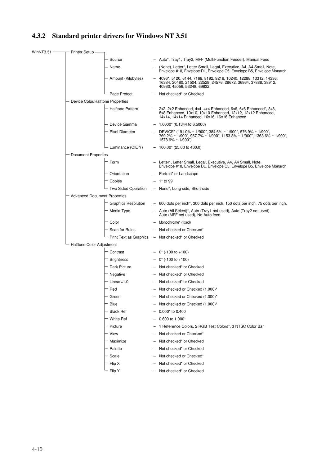 Fujitsu C145-C037-01EN manual Standard printer drivers for Windows NT 