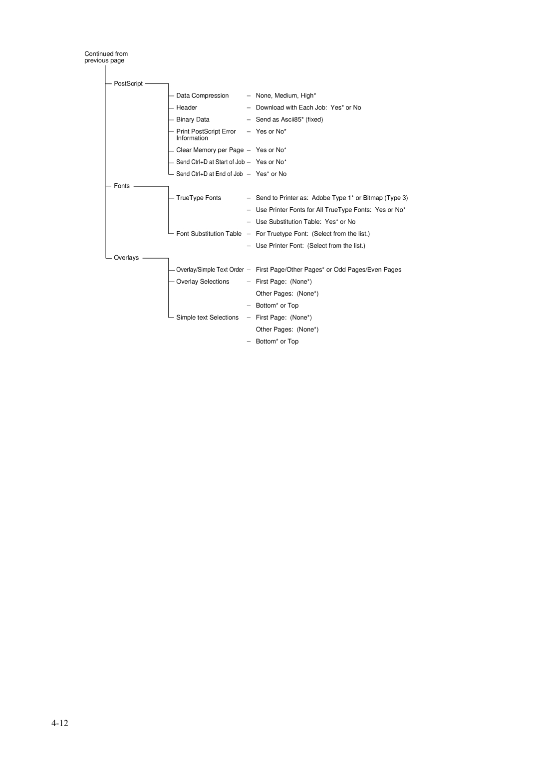 Fujitsu C145-C037-01EN manual Yes* or No 