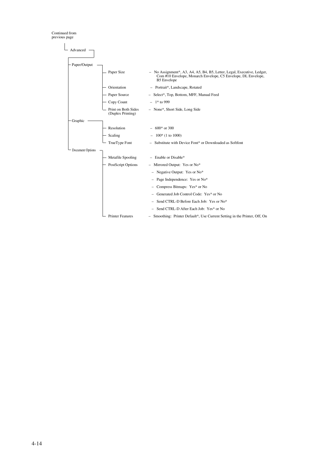 Fujitsu C145-C037-01EN manual 