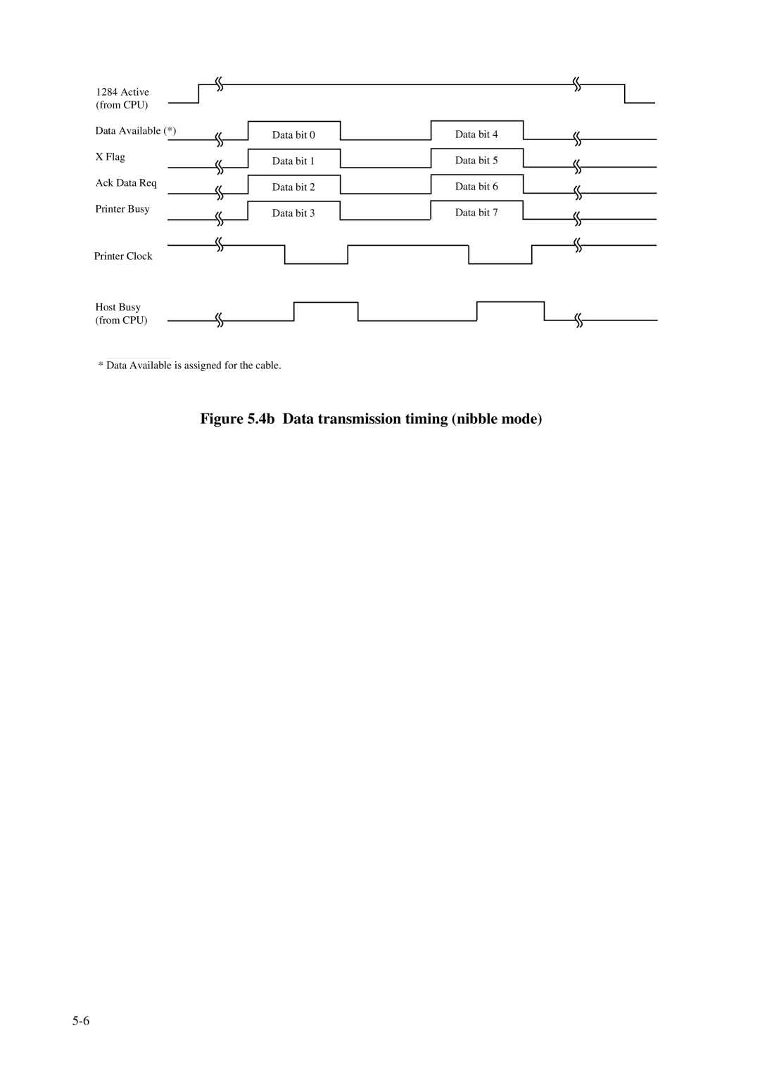 Fujitsu C145-C037-01EN manual 4b Data transmission timing nibble mode 