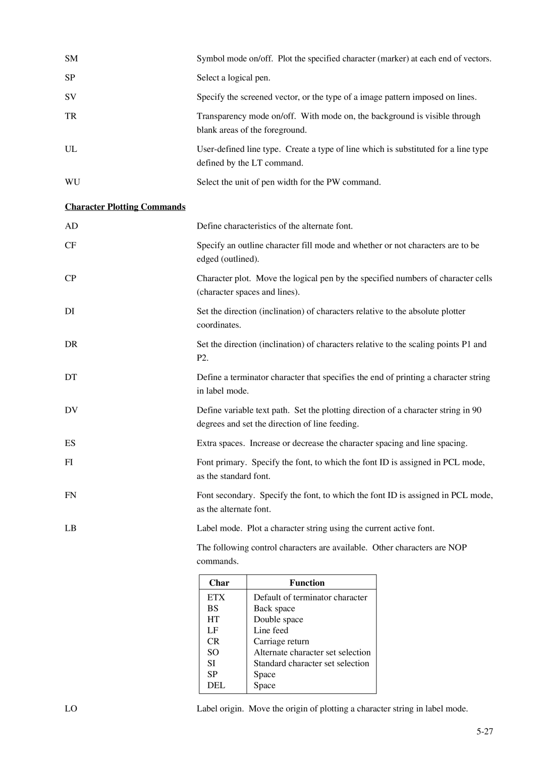 Fujitsu C145-C037-01EN manual Character Plotting Commands, Char Function, Etx, Del 