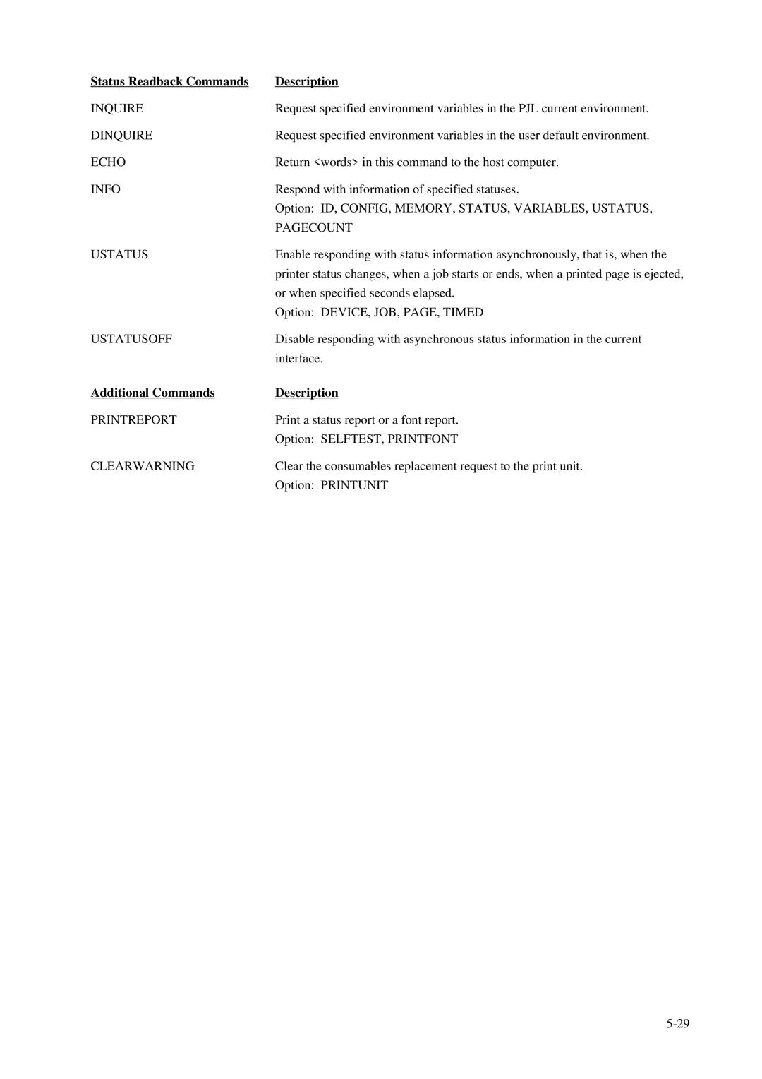 Fujitsu C145-C037-01EN manual Status Readback Commands Description, Additional Commands Description 