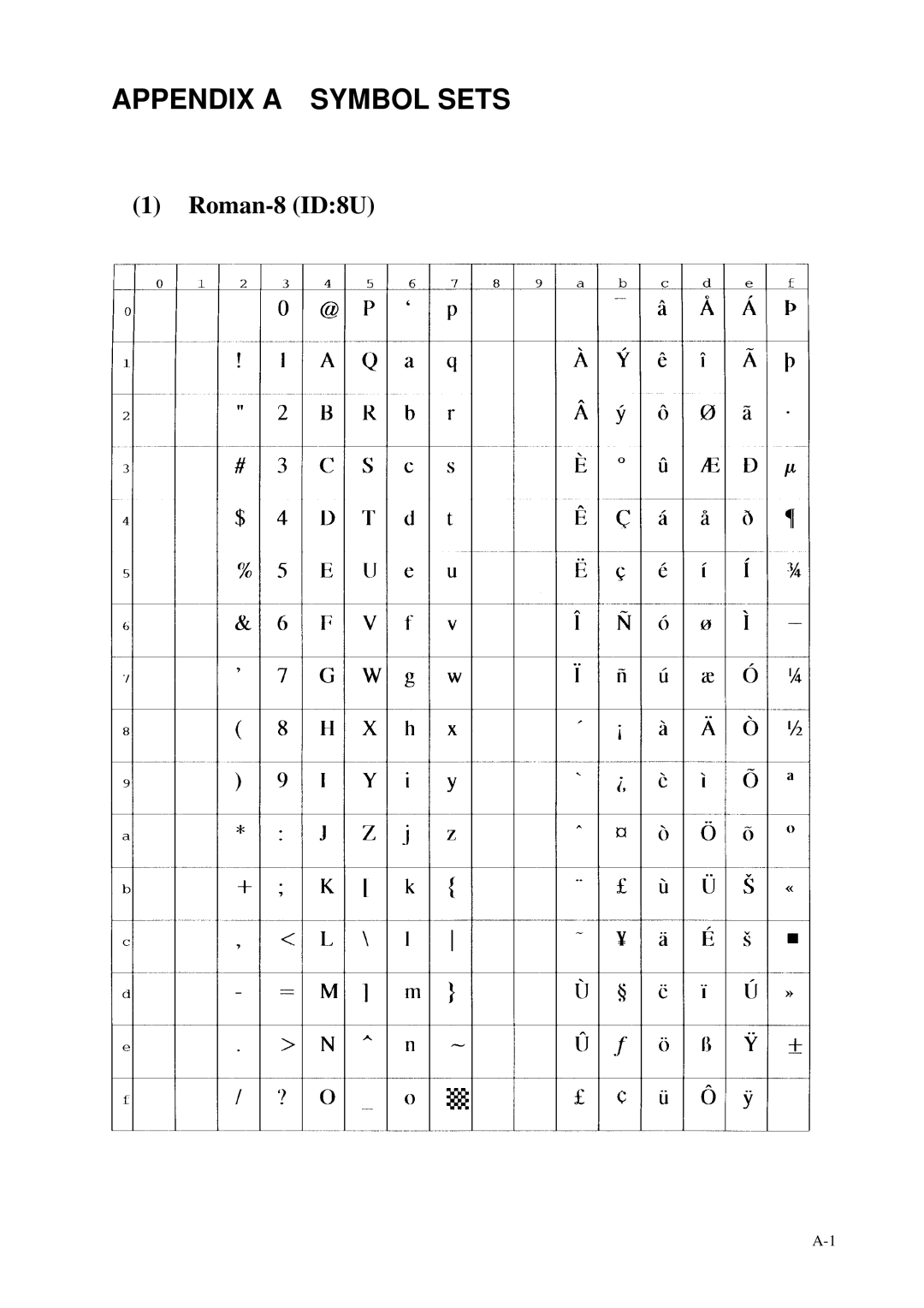 Fujitsu C145-C037-01EN manual Appendix a Symbol Sets 