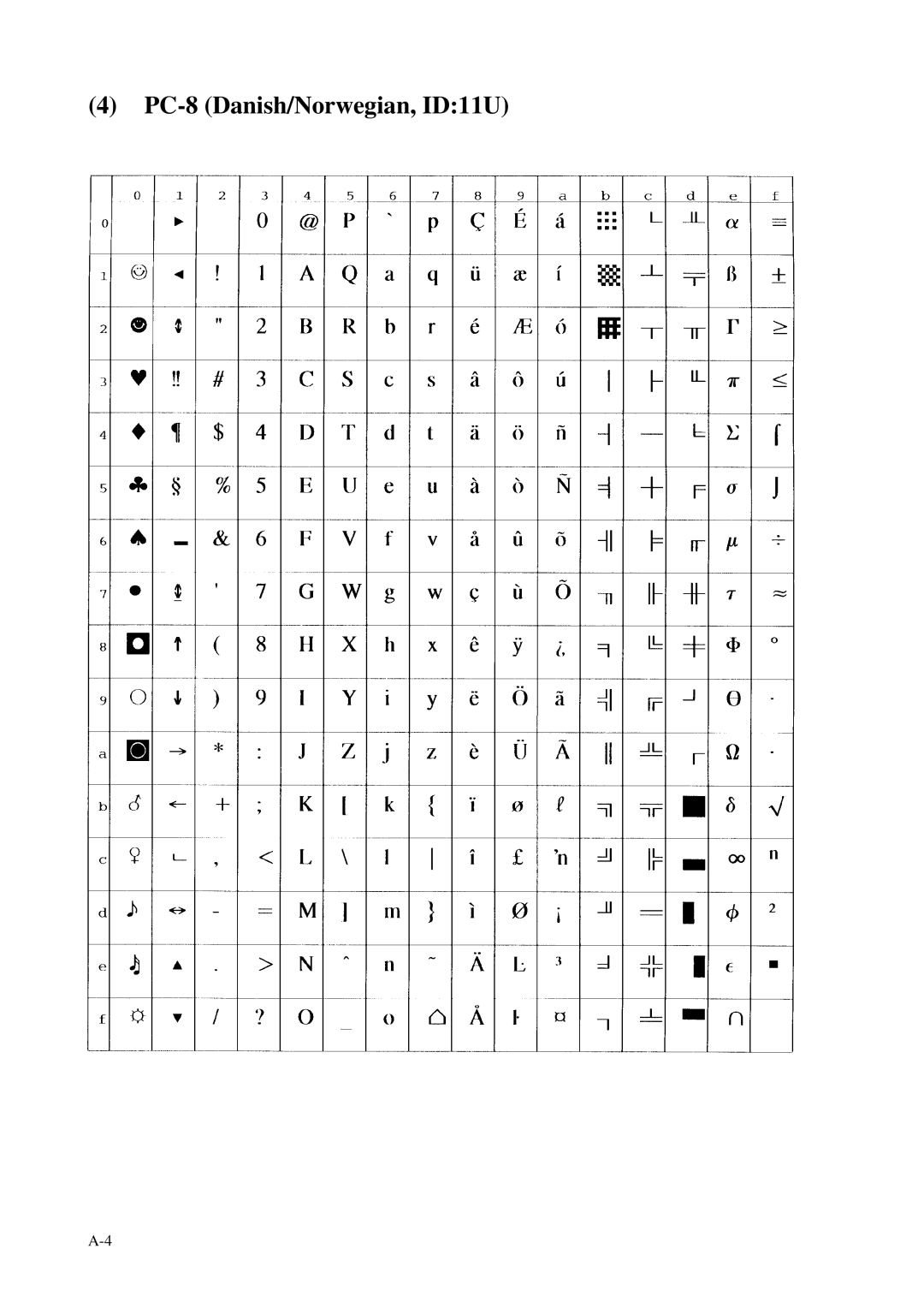 Fujitsu C145-C037-01EN manual PC-8 Danish/Norwegian, ID11U 