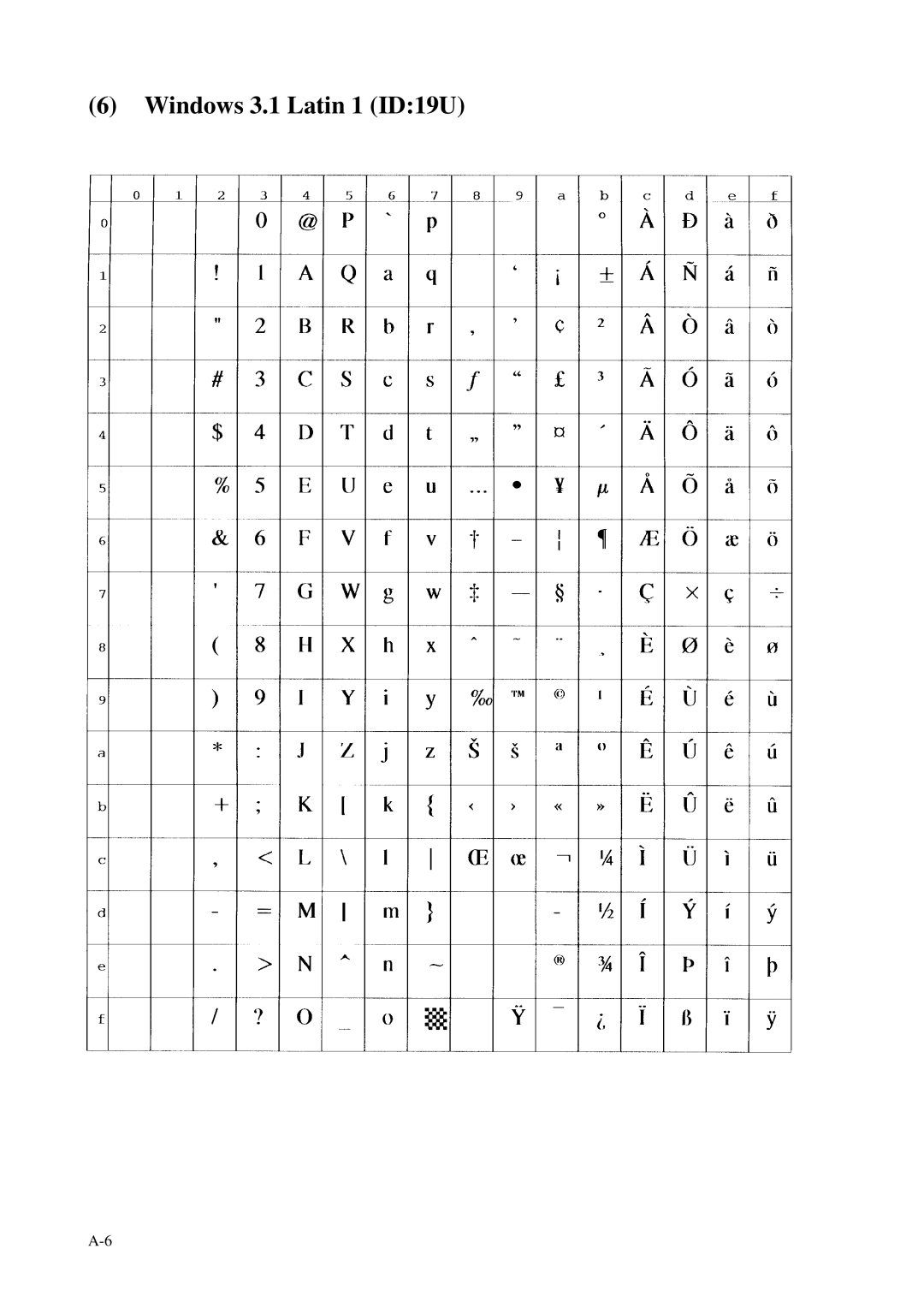 Fujitsu C145-C037-01EN manual Windows 3.1 Latin 1 ID19U 