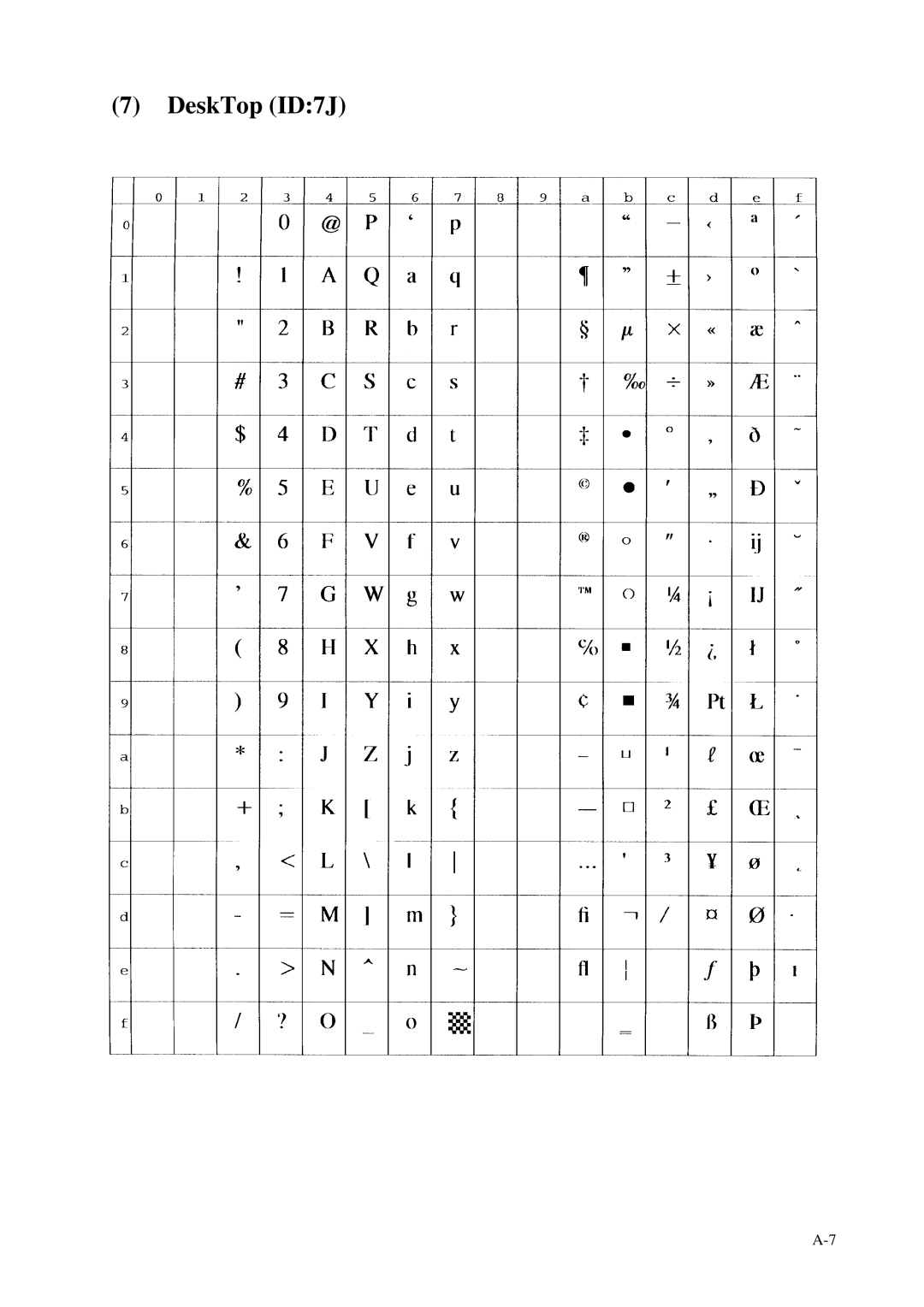 Fujitsu C145-C037-01EN manual DeskTop ID7J 