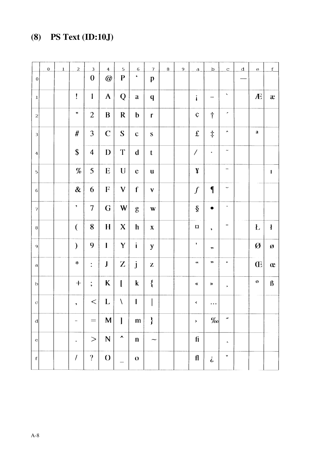 Fujitsu C145-C037-01EN manual PS Text ID10J 