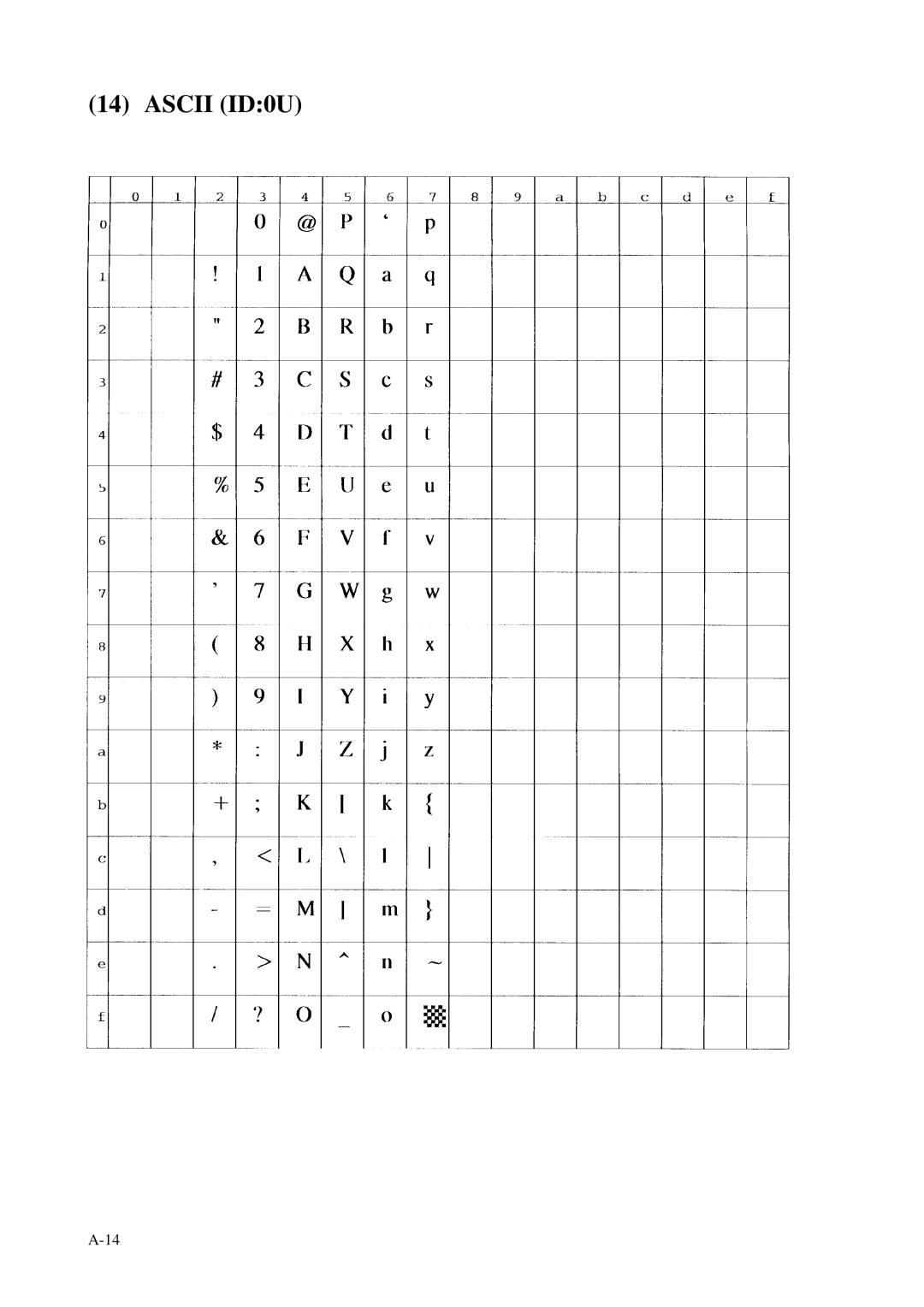 Fujitsu C145-C037-01EN manual Ascii ID0U 