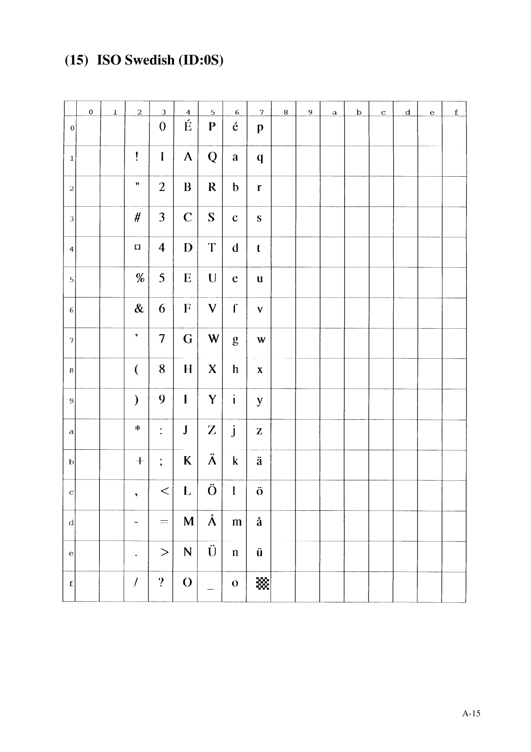 Fujitsu C145-C037-01EN manual ISO Swedish ID0S 