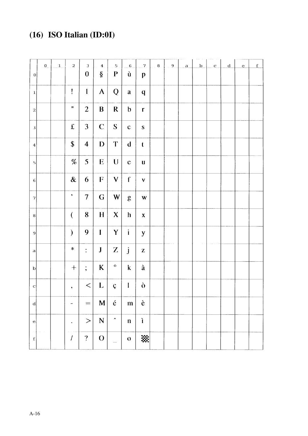 Fujitsu C145-C037-01EN manual ISO Italian ID0I 