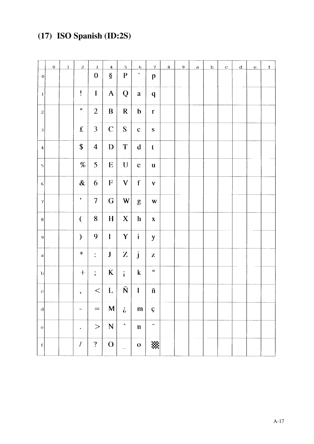 Fujitsu C145-C037-01EN manual ISO Spanish ID2S 