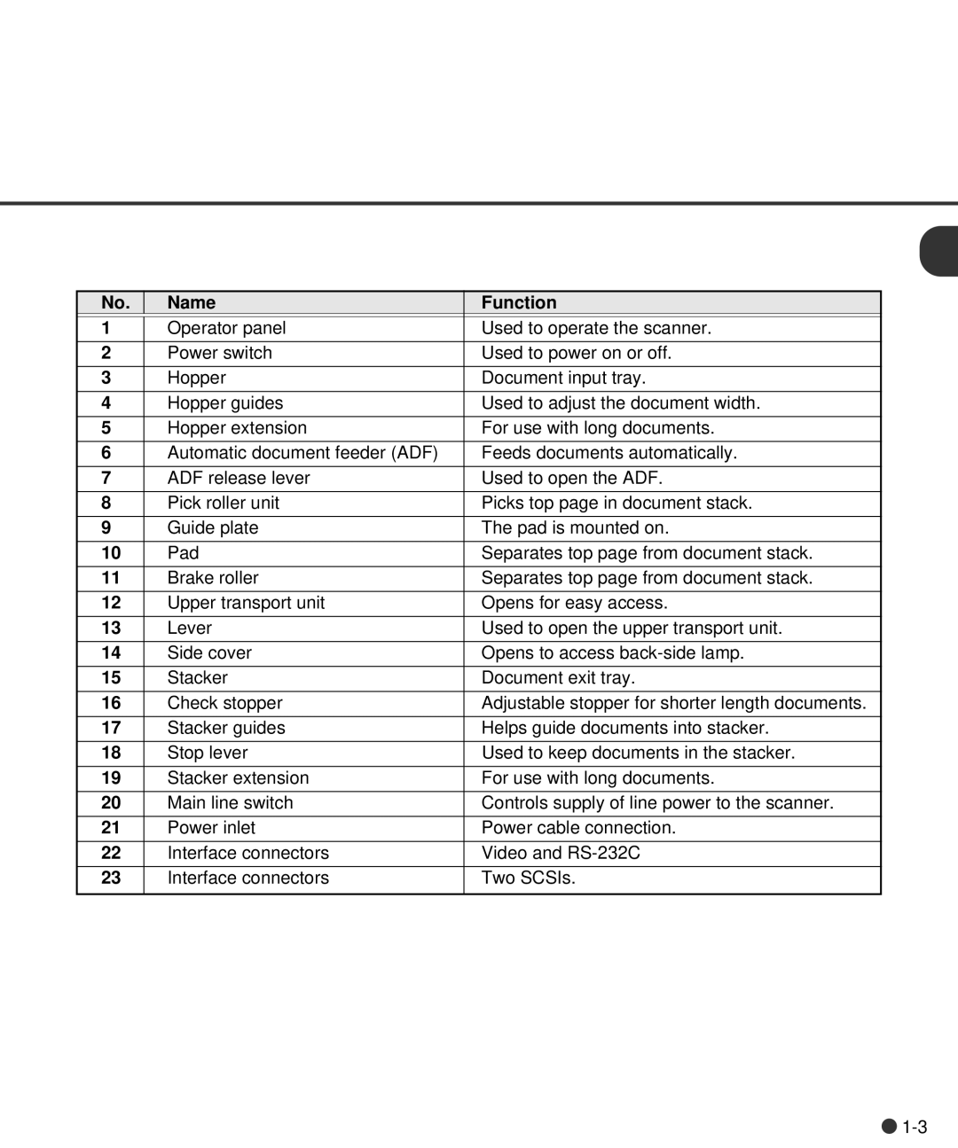 Fujitsu C150-E141-02EN manual Name Function 