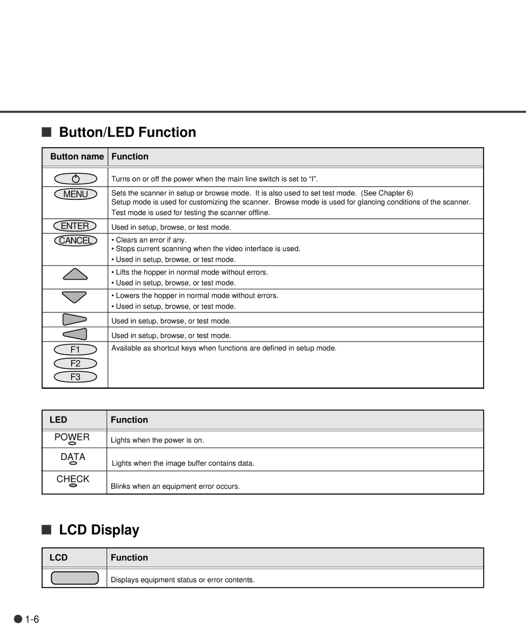 Fujitsu C150-E141-02EN manual Button/LED Function, LCD Display 