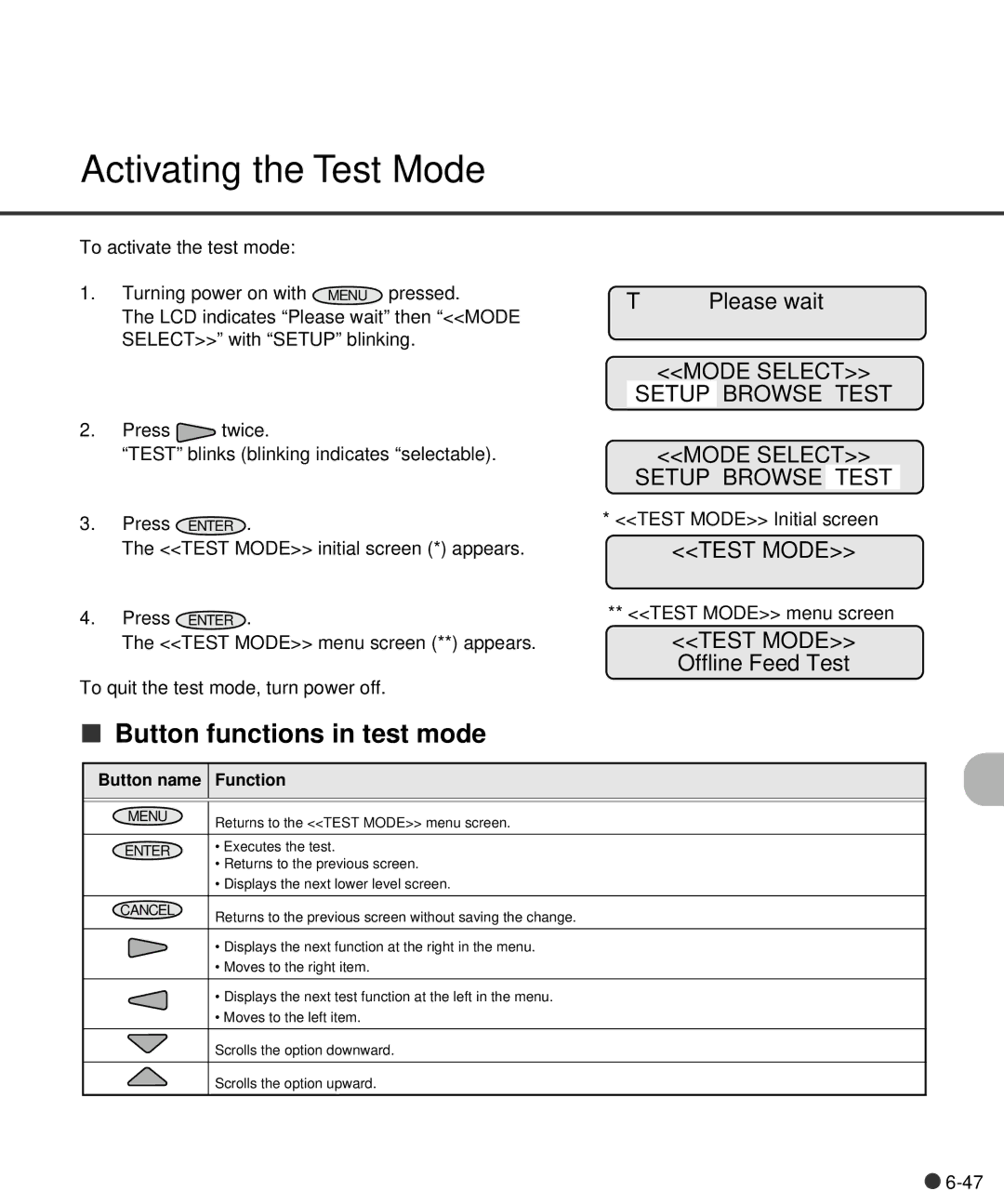 Fujitsu C150-E141-02EN Activating the Test Mode, Button functions in test mode, Please wait, Test Mode Offline Feed Test 