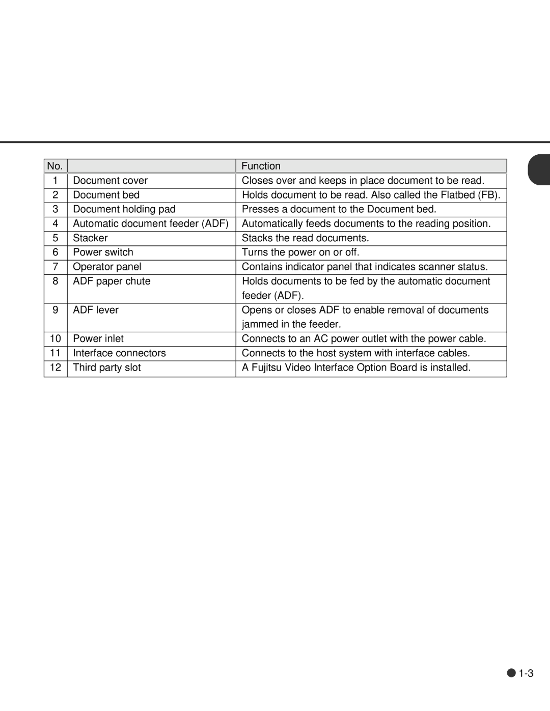 Fujitsu C150-E146-02EN manual Function 