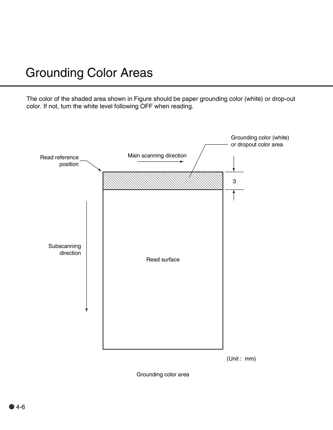 Fujitsu C150-E146-02EN manual Grounding Color Areas 